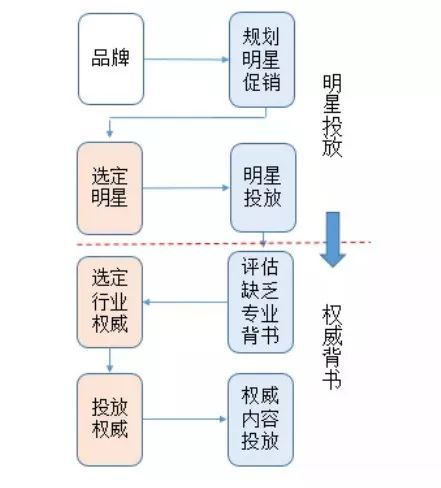 初創(chuàng)品牌互聯(lián)網(wǎng)營銷運作淺析
